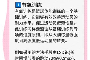  如何通过体能训练提升篮球比赛中的耐力：实用策略与个人经验分享