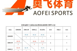  标题：为什么篮球训练中积分记录对个人成长很重要